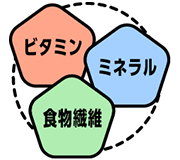 こたわりの食材